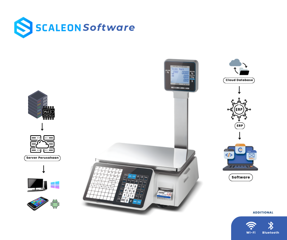 Label Printing Scale